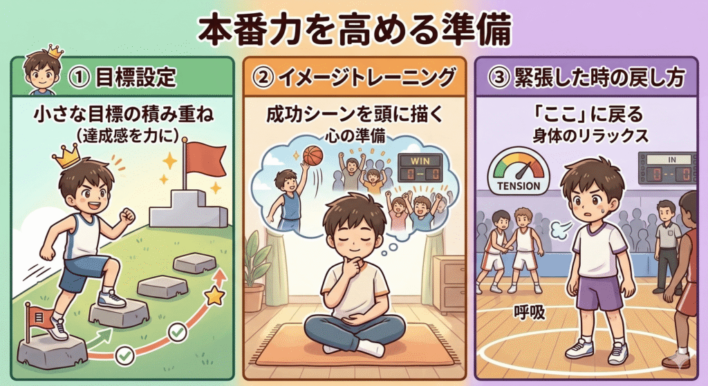 試合で緊張せず結果を出すイメージ